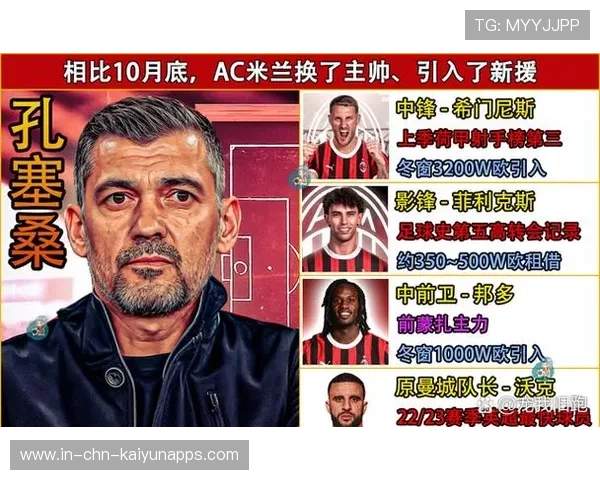 AC米兰前场逼抢奏效，特奥凌空扫射被扑