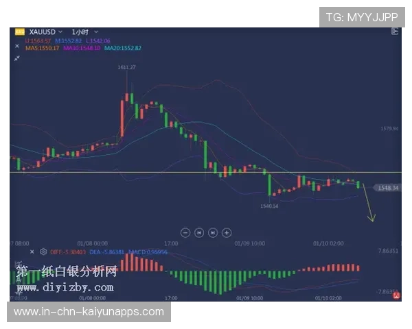 AC米兰传球训练中加入“压力倒计时”提高决策速度